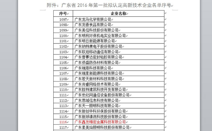 鑫發(fā)金屬獲2016年首批國家高新技術企業(yè)認定