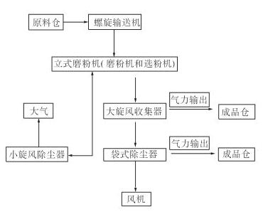 鑫發(fā)精密不銹鋼